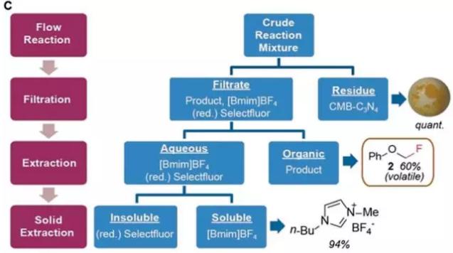 光催化多相連續(xù)氟化反應