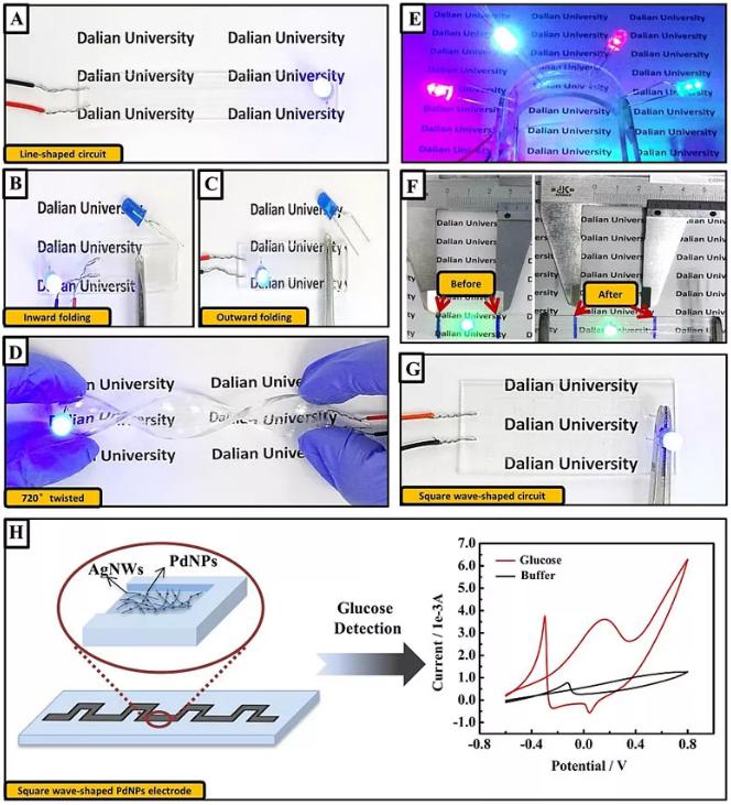 圖4. 透明柔性電路的性質及其作為葡萄糖傳感器的應用 圖4. 透明柔性電路的性質及其作為葡萄糖傳感器的應用