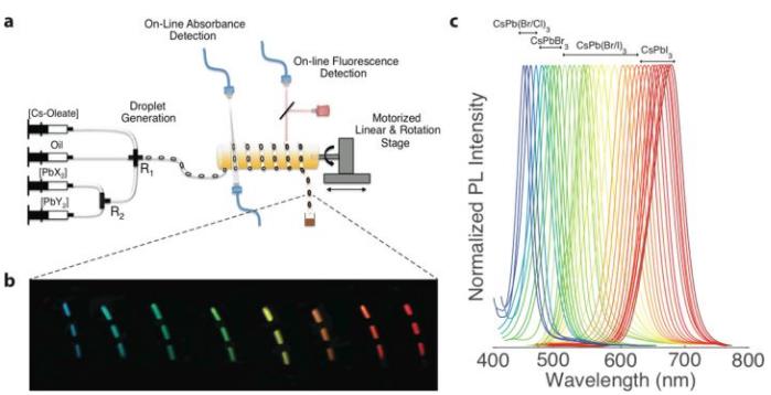很簡單的一個對比，此圖的右圖和最上面第一個圖的左圖中。人工合成或許也可以實現(xiàn)，但是那樣未免太耗時耗力。