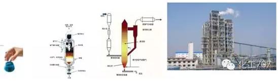 實(shí)驗(yàn)-小試-中式-化工生產(chǎn) 實(shí)驗(yàn)-小試-中式-化工生產(chǎn)