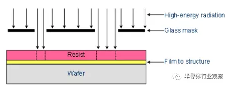 曝光中最重要的兩個(gè)參數(shù)