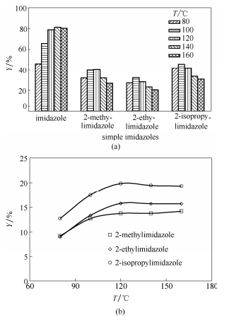  微反應器 Radziszewski 反應合成簡單咪唑的適用性