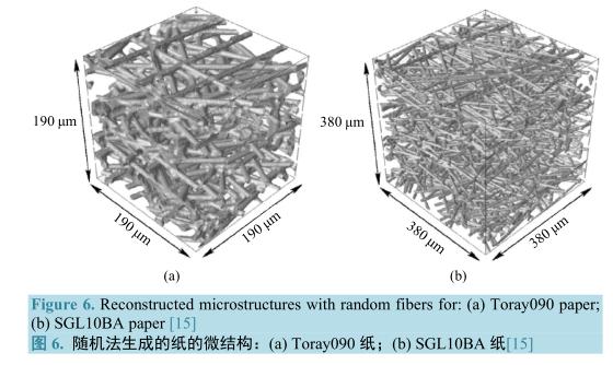 隨機法生成的紙的微結構