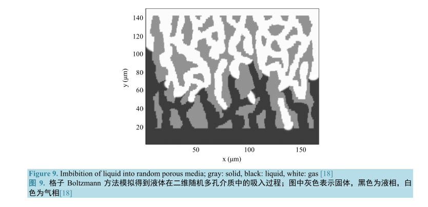 液滴在二位隨機多控介質中的吸入過程