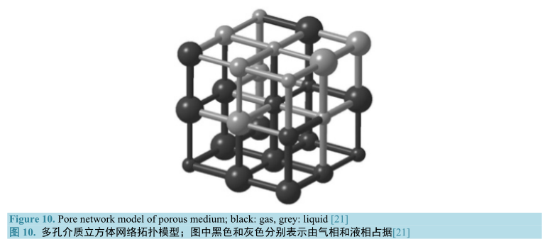 多孔介質立方體網絡拓補模型