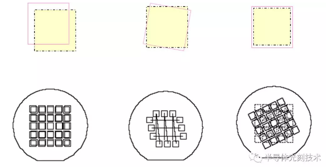 光刻膠上的圖形必須與襯底上的參考層對準