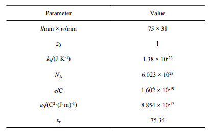  表1幾何及物理參數