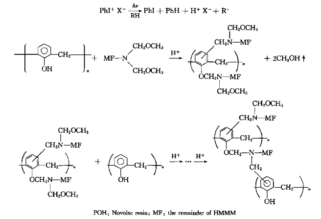 HMMM和甲酚醛樹(shù)脂可以組成水性酸敏固化體系