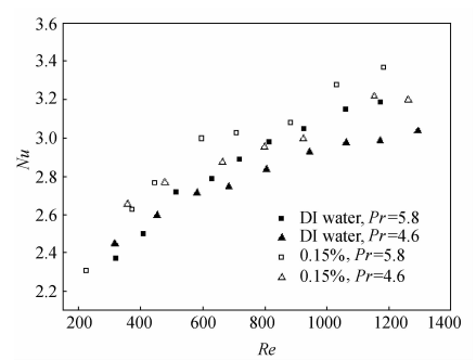 Ｐｒａｎｄｔｌ數對流動換熱的影響