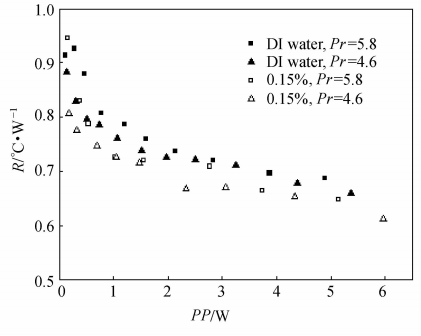Ｐｒａｎｄｔｌ數對換熱熱阻的影響