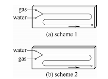 圖3兩種實驗方案