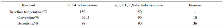 表５微反應器中環二烯化合物的氫化反應