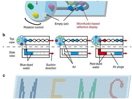 柔性彩色顯示屏 柔性彩色顯示屏