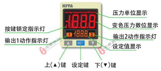 多通道正負(fù)壓恒壓注射泵顯示模塊說明 多通道正負(fù)壓恒壓注射泵顯示模塊說明