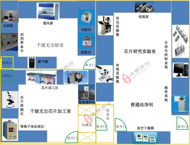  PDMS/PMMA/GLASS 微流控分析芯片實驗示意圖