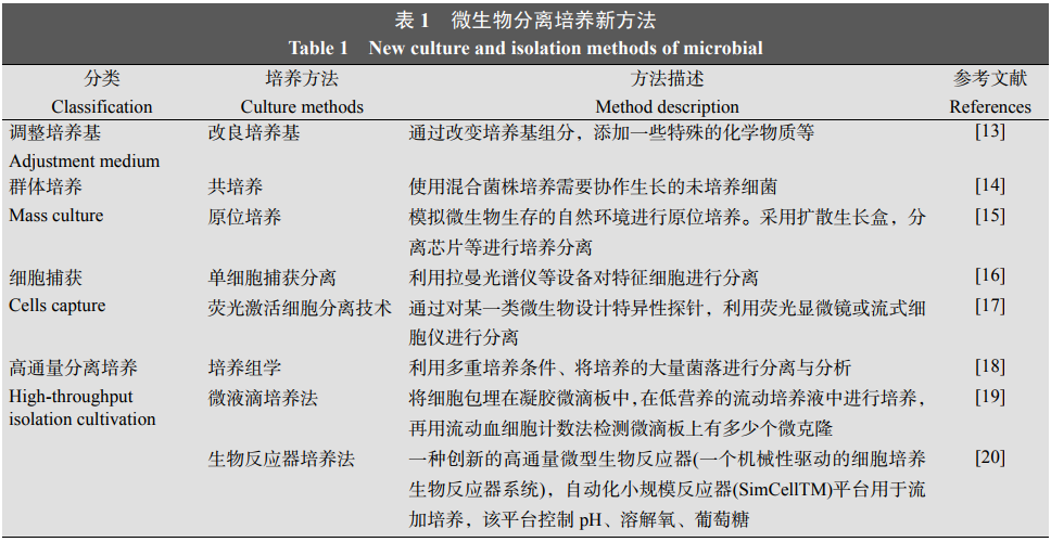 表1微生物分離培養新方法