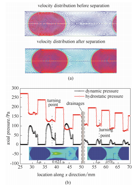 圖4分液前后流動單元內流場分布規律
