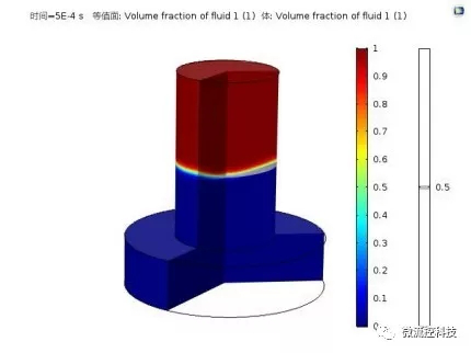 各種親疏水和浸潤性現象