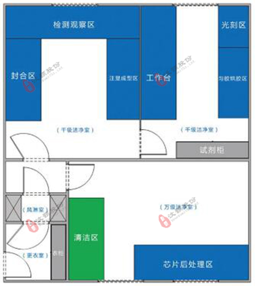 汶顥微流控芯片實驗室設(shè)計案例圖