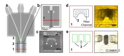 該裝置執(zhí)行此類任務(wù)的效率