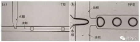 圖2 T型通道法（a）及十字型流體聚焦法；（b）生成液滴示意