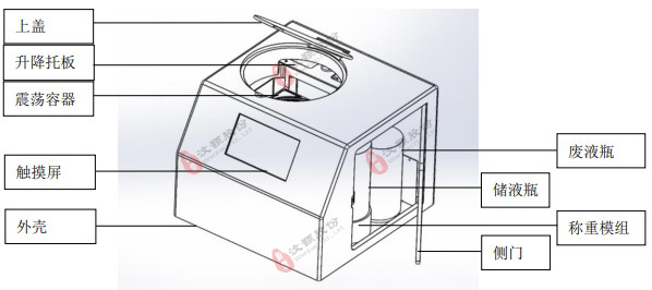 顯影機外觀說明 顯影機外觀說明