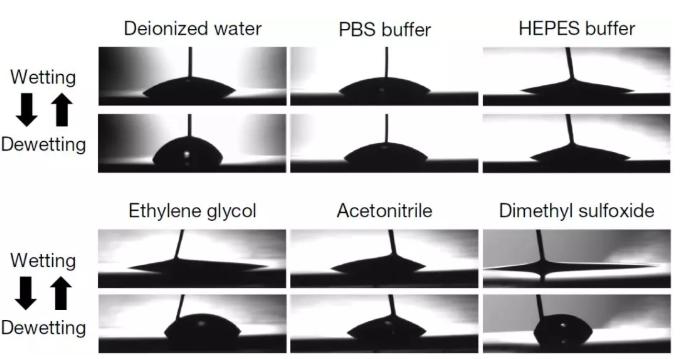 該工作提出的液滴操縱方法廣泛適用于有機液滴及緩沖溶液 該工作提出的液滴操縱方法廣泛適用于有機液滴及緩沖溶液
