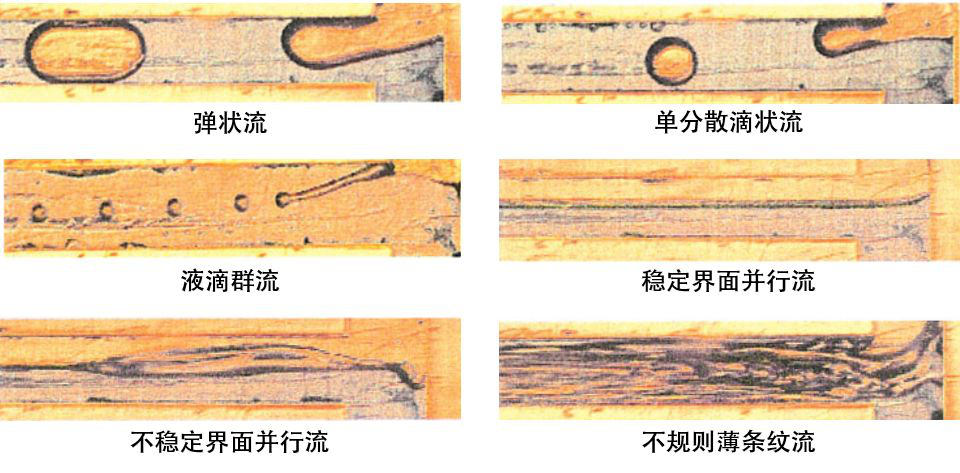 圖6 煤油-水體系在T形入口微通道中的流型