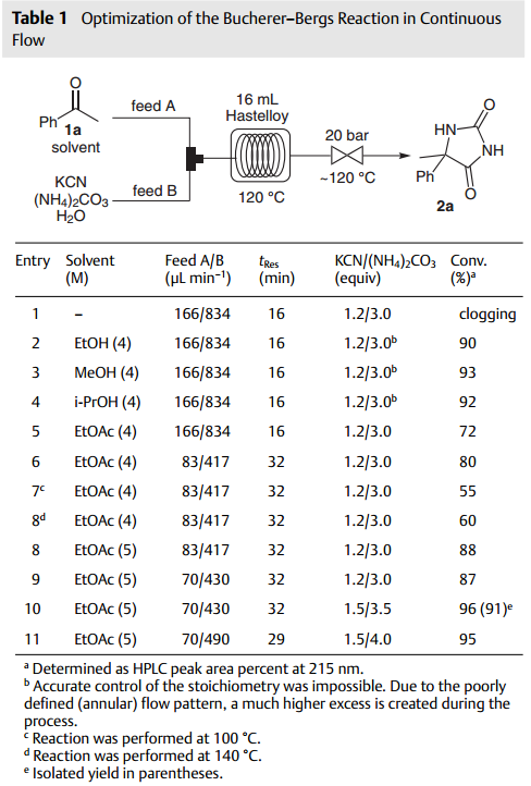 圖2：苯乙酮底物的實驗結果