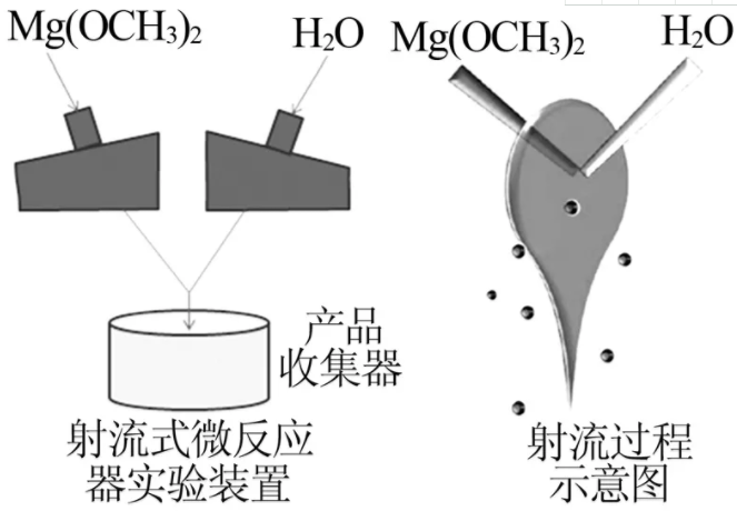 圖2  射流式微反應器實驗裝置(a)及射流過程示意圖(b)