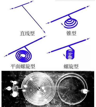 圖5  微混合器線圈結構(a)及實物圖(b)