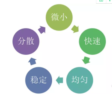 液滴微流控技術