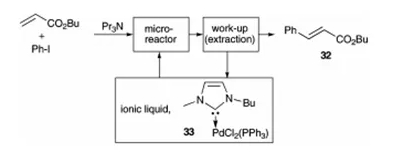 方案15 Mizoroki–Heck反應，連續操作–萃取和催化劑回收