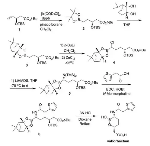 圖1  aborbactam的合成路線