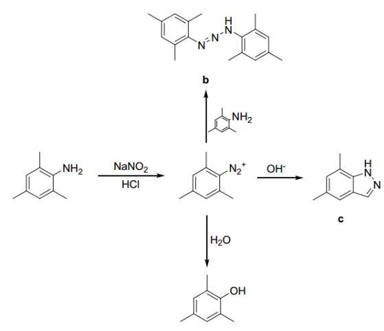 圖 2. 反應過程副產物產生原因分析