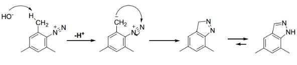 圖3. 產物的可能合成機理