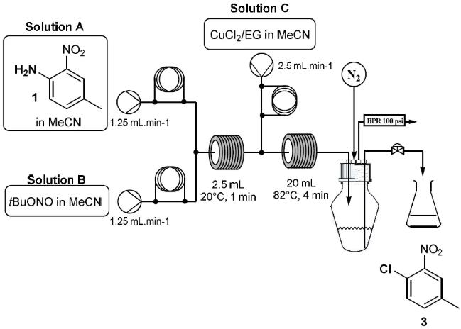 圖3. Sandmeyer 反應連續(xù)合成過程