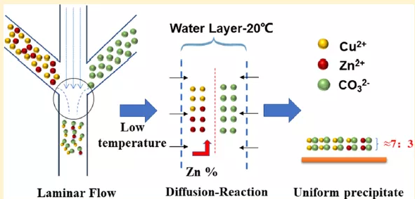 三通道微反應器 三通道微反應器