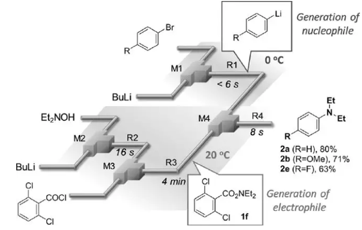 親電胺化全過程示意圖