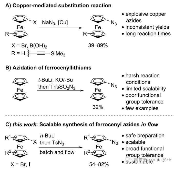 圖1. 功能性疊氮二茂鐵的合成路線 圖1. 功能性疊氮二茂鐵的合成路線