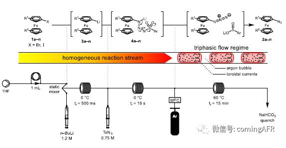 圖2. 功能性疊氮二茂鐵合成的連續流裝置 圖2. 功能性疊氮二茂鐵合成的連續流裝置