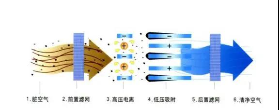 等離子體技術 等離子體技術