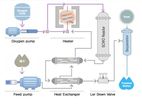 超臨界流體技術 超臨界流體技術