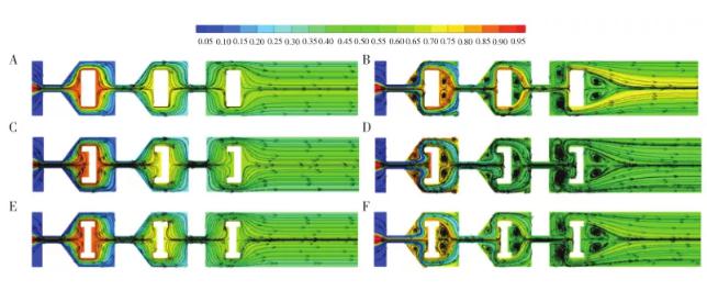 圖8 微混合器混合溶液質量分數和流線分布圖