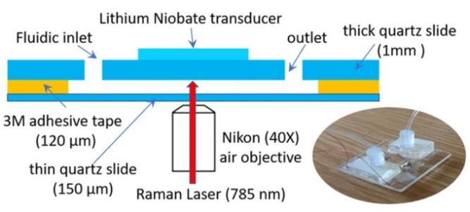 聲波捕獲腔室的設(shè)計
