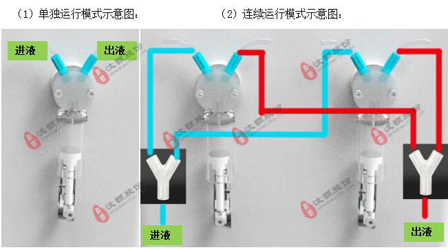 立式微量連續(xù)灌流注射泵連接模式 立式微量連續(xù)灌流注射泵連接模式