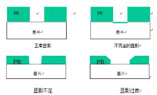 圖4　顯影缺陷示意圖