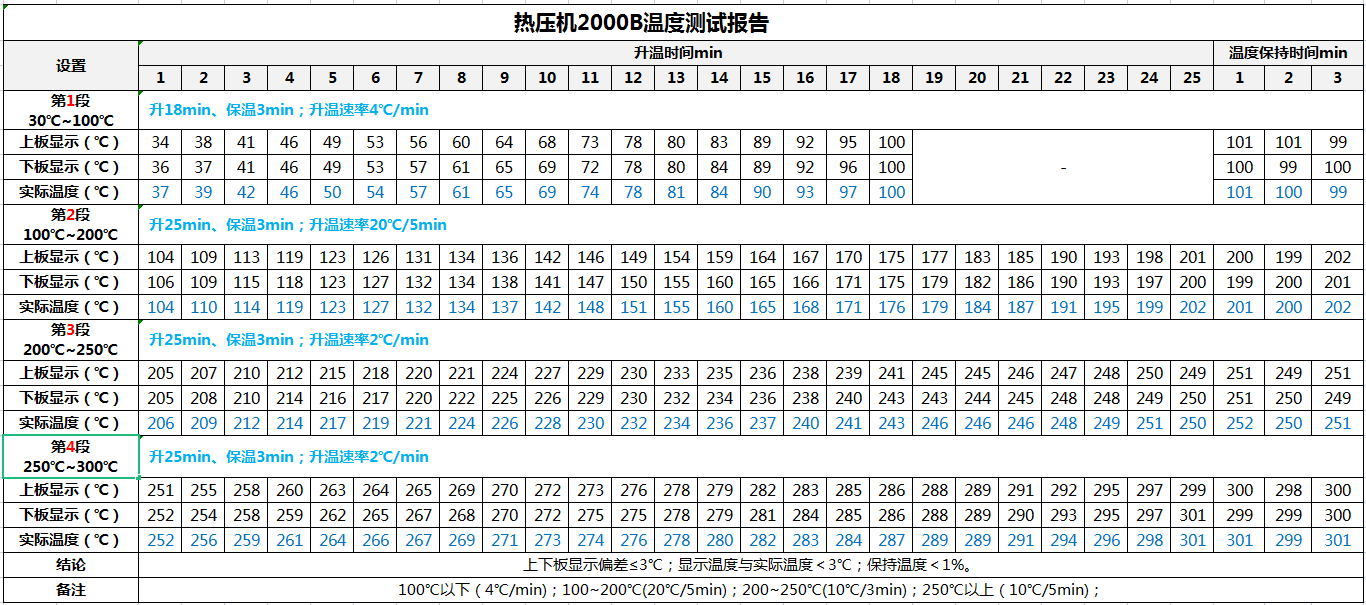 熱壓機溫度測試報告.jpg 熱壓機溫度測試報告.jpg