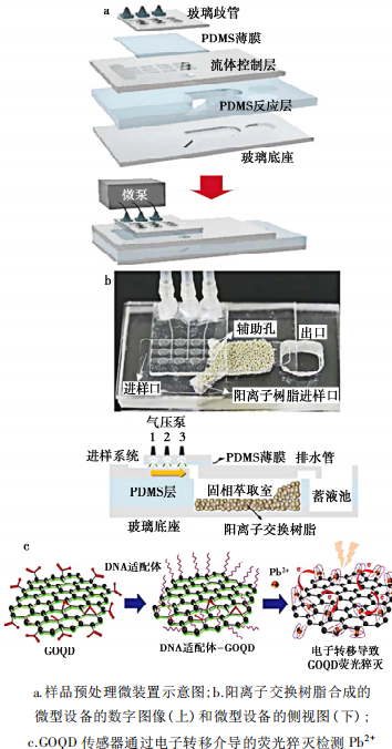 微流控應用.jpg 微流控應用.jpg