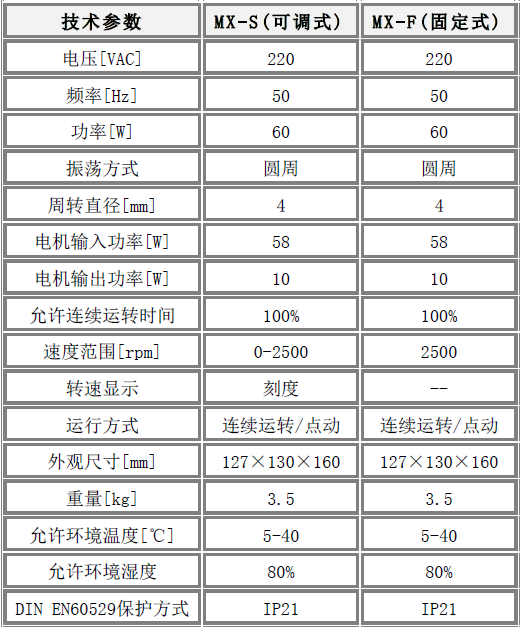 可調式 & 固定式混勻儀技術參數